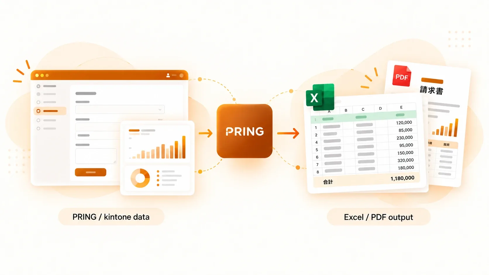 kintone のレコードが PRING を通って Excel と PDF の帳票になる流れ図